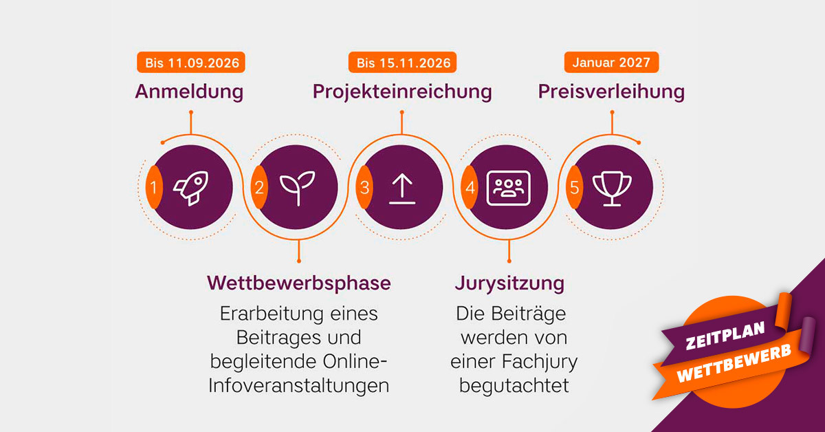 Infografik zum zeitlichen Ablauf mit verlängerter Anmeldefrist bis zum 11.09.2026